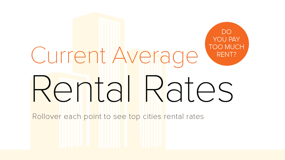 Image for Average Rental Rates in Major Cities